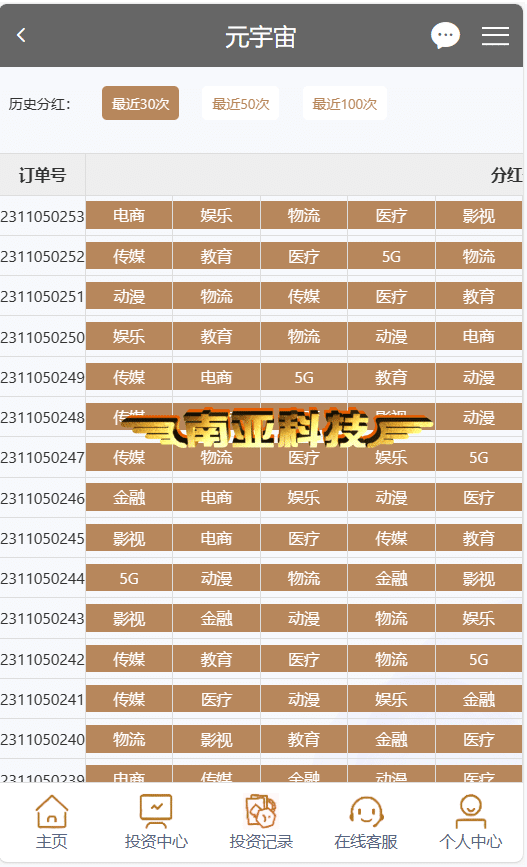 彩票平台二开成理财资金盘系统/AI人工智能金融项目投资理财/时时彩资金盘源码