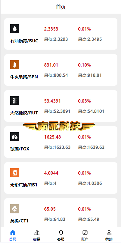 中国华能集团/二开版uinapp微盘源码/微交易所源码/微盘源码