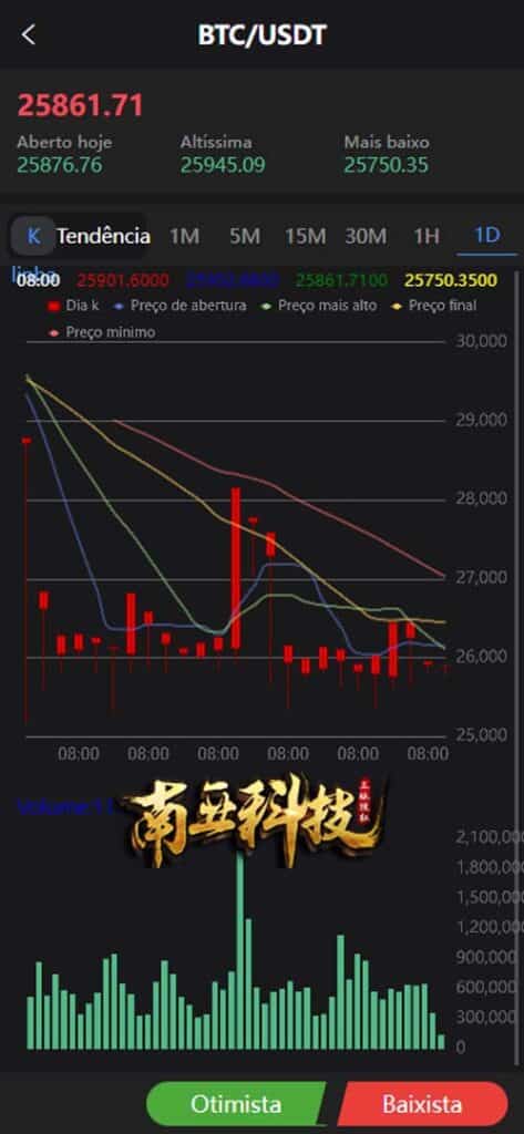 比特币投资源码/多语言微盘源码/微交易系统/秒合约平台/btc定投/兑换功能