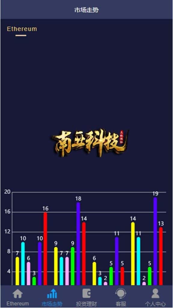 华融证券28理财投注源码/28游戏系统源码/多语言28源码/域名防爆红