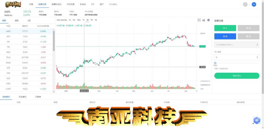 options综合交易所源码/股票交易所/股票合约交易/股票期权交易/ETF存股/美股港股A股交易所源码