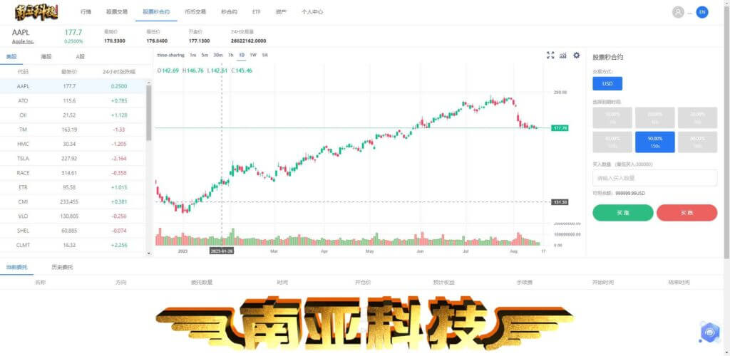 options综合交易所源码/股票交易所/股票合约交易/股票期权交易/ETF存股/美股港股A股交易所源码