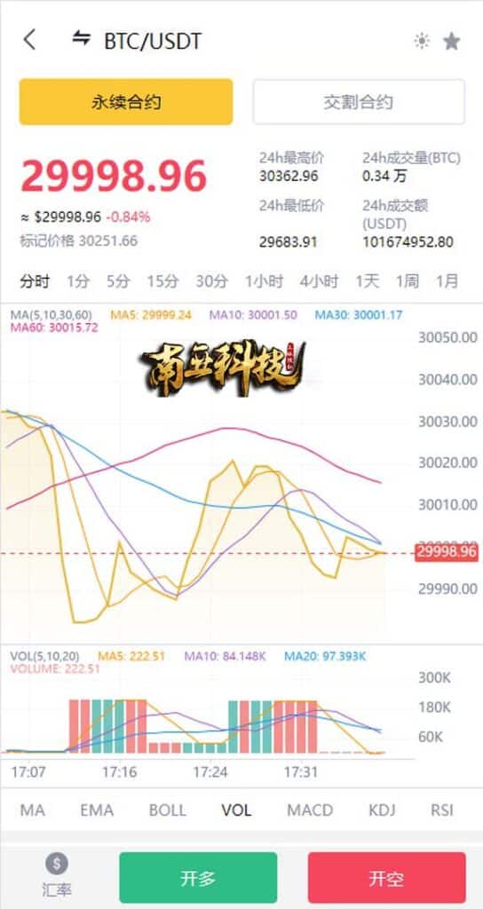 多语言PointPay交易所源码/永续交割合约交易系统/基金理财/锁仓质押