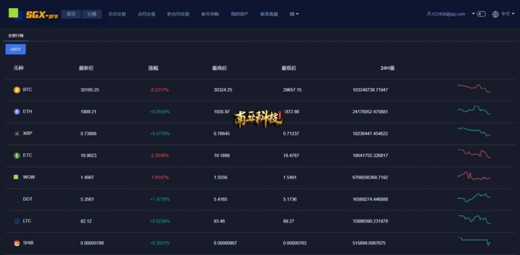 多语言SGX Bond Pro交易所源码/秒合约交易系统/理财认购矿机闪兑贷款