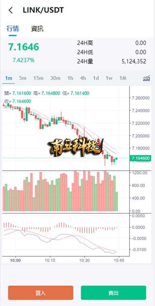 二开版Bitso交易所源码/秒合约交易所系统/锁仓挖矿/前端uinapp