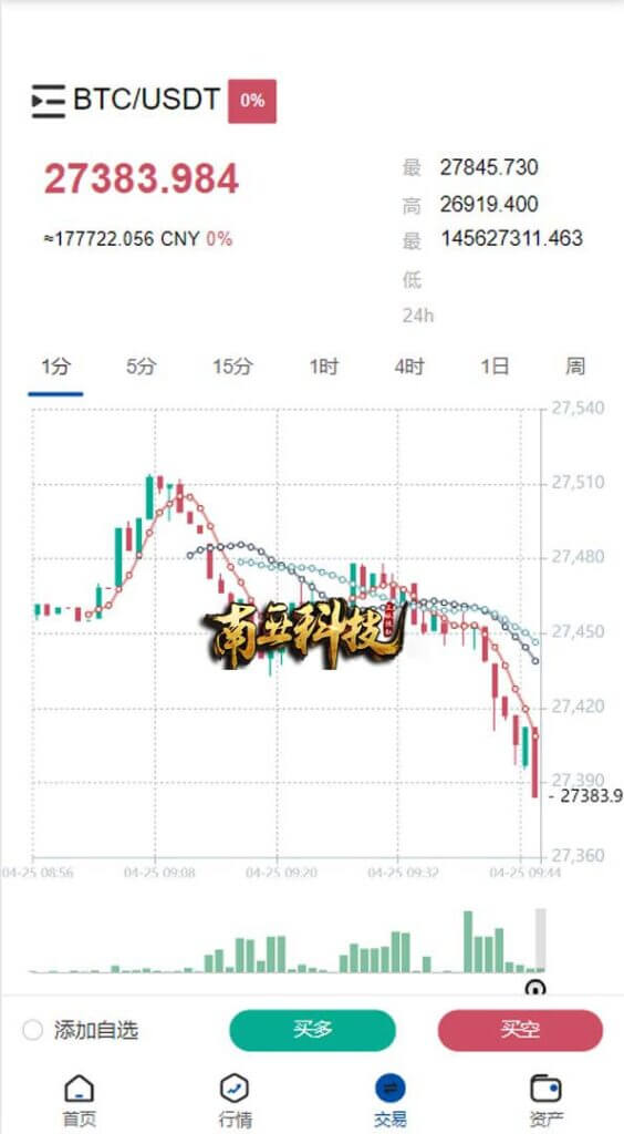 运营版加密货币交易所微盘系统源码/微交易源码/外汇期货虚拟币微盘源码