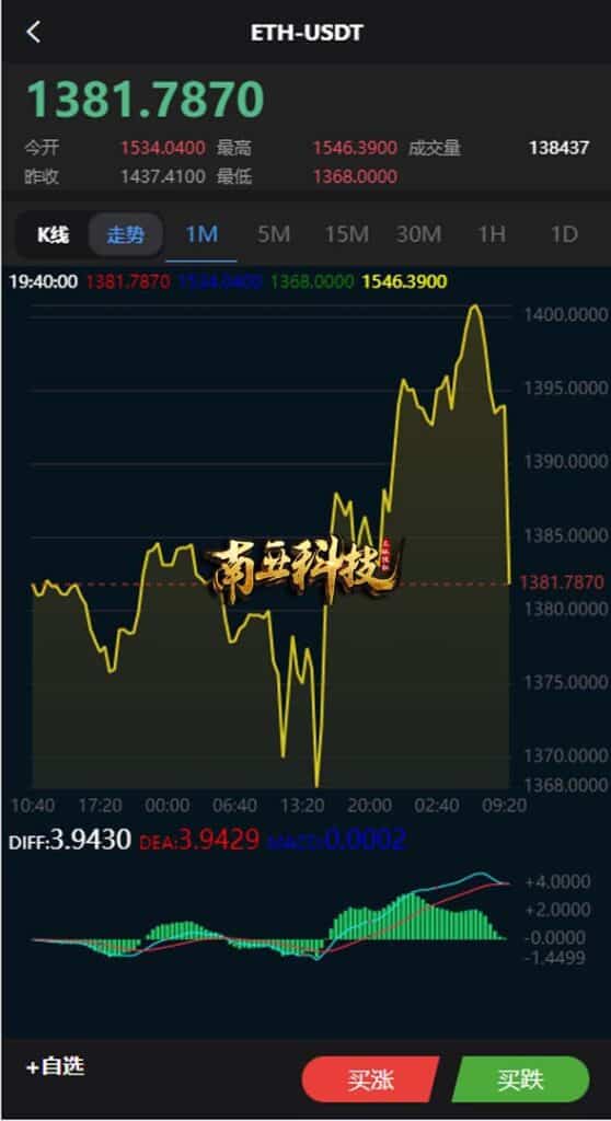 新版多语言convex finance微交易系统/虚拟币交易/秒合约微盘/时间盘源码