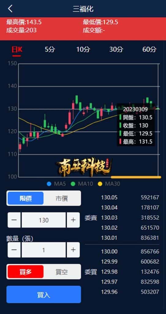 二开版台湾股票系统/申购折扣交易源码/股票配资系统