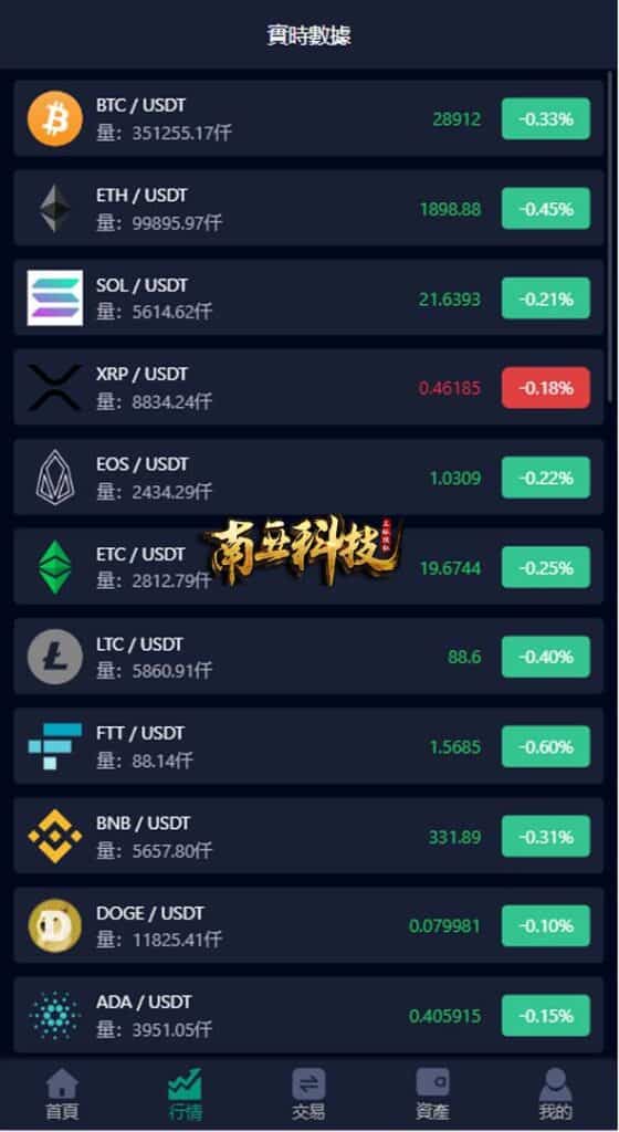 CoinZoom微盘时间盘系统/币币合约期权交易/微交易/伪交易所源码