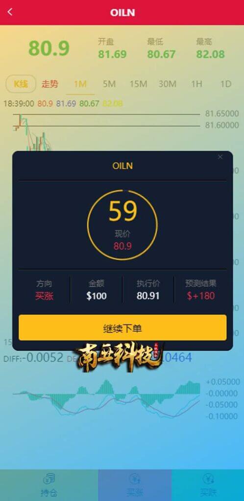 多语言海外OrangeX伪交易所源码/期货虚拟币微盘源码/微交易系统