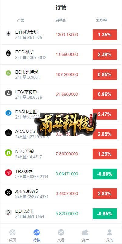 微交所双语言外汇源码/微盘系统/仿交易所/USDT支付/fastadmin框架