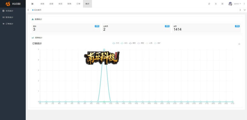 多语言Nasdaq纳斯达克交易所源码/合约期权交易所/理财认购矿机系统