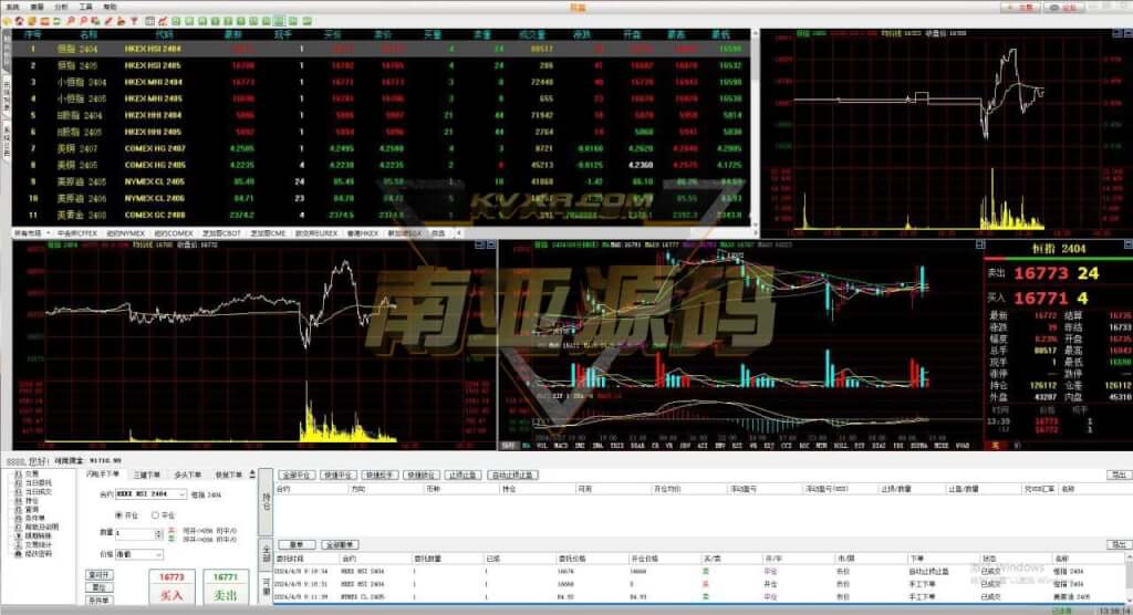 信管家MT4源码/通达信配资/博易大师软件/外汇模拟/MT4外汇交易