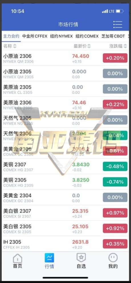 信管家MT4源码/通达信配资/博易大师软件/外汇模拟/MT4外汇交易