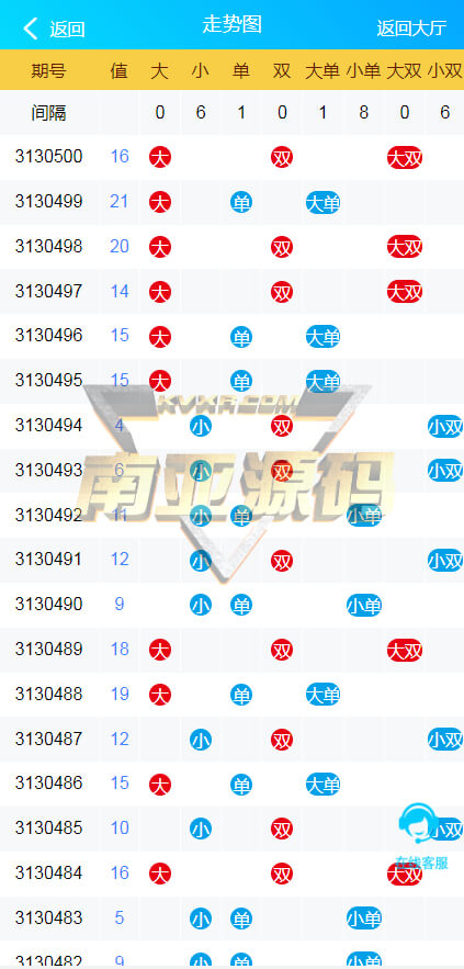 Java彩票系统旧版旗舰28二开源码/加拿大28/幸运28系统/H5多房间模式/附带教程