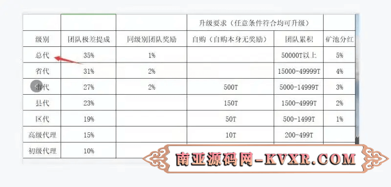 bzz商城/bzz分币系统/bzz分销系统源码/bzzapp源码