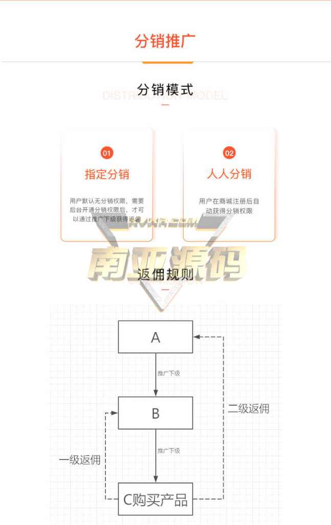 Java开源电商系统源码部署DIY装修支持二开带分销系统