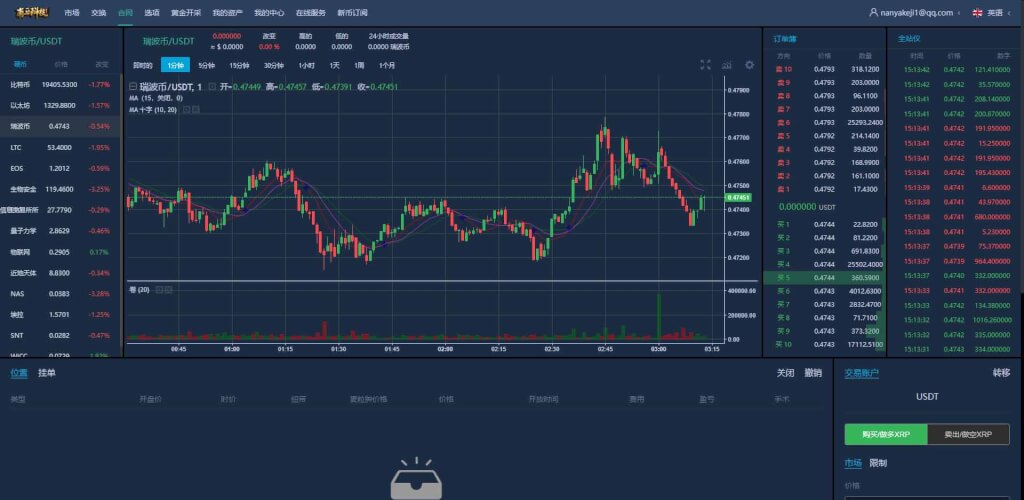 区块链Hibt交易所源码/期权秒合约交易所/新币发行系统/七国语言/原生APP