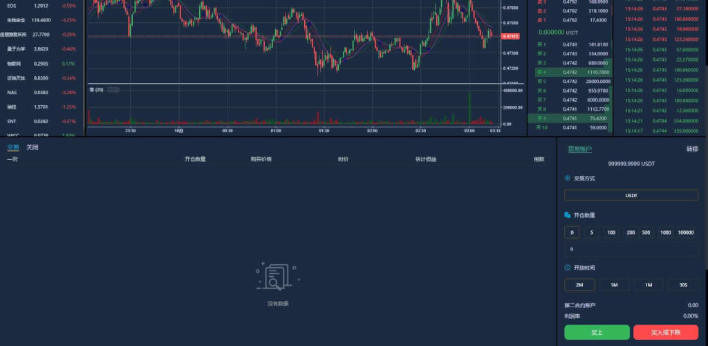 区块链Hibt交易所源码/期权秒合约交易所/新币发行系统/七国语言/原生APP