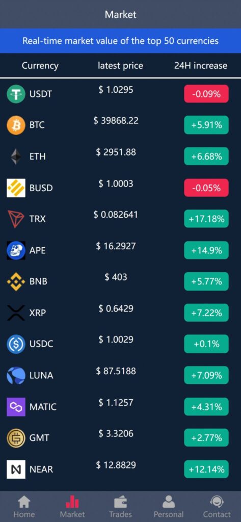 海外AFBChain投资挖矿资金盘源码/区块链金融基金理财/六国语言/带推广